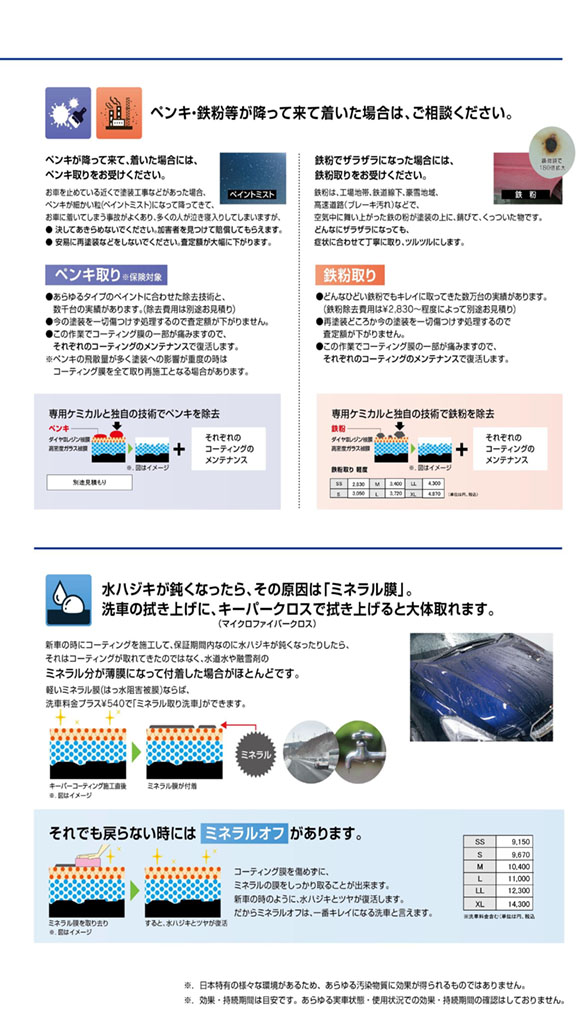 コーティングした後は02