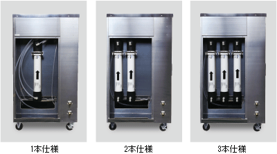 処理能力別にニーズに3種類の「快洗ROII」