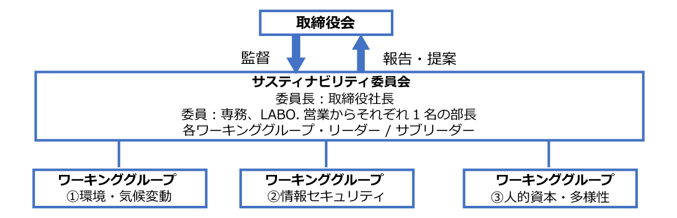 サステナビリティ委員会